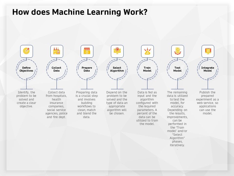 AI_High_Tech_PowerPoint_Templates_How_Does_Machine_Learning_Work_Ppt_File_Designs_PDF_Slide_1.jpg