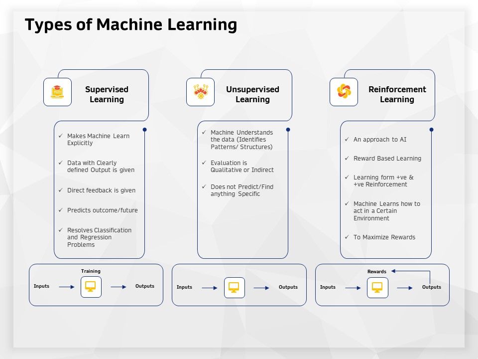 AI_High_Tech_PowerPoint_Templates_Types_Of_Machine_Learning_Ppt_Ideas_Diagrams_PDF_Slide_1.jpg