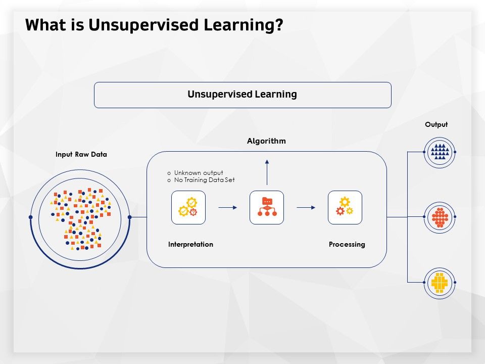 AI_High_Tech_PowerPoint_Templates_What_Is_Unsupervised_Learning_Ppt_Introduction_PDF_Slide_1.jpg
