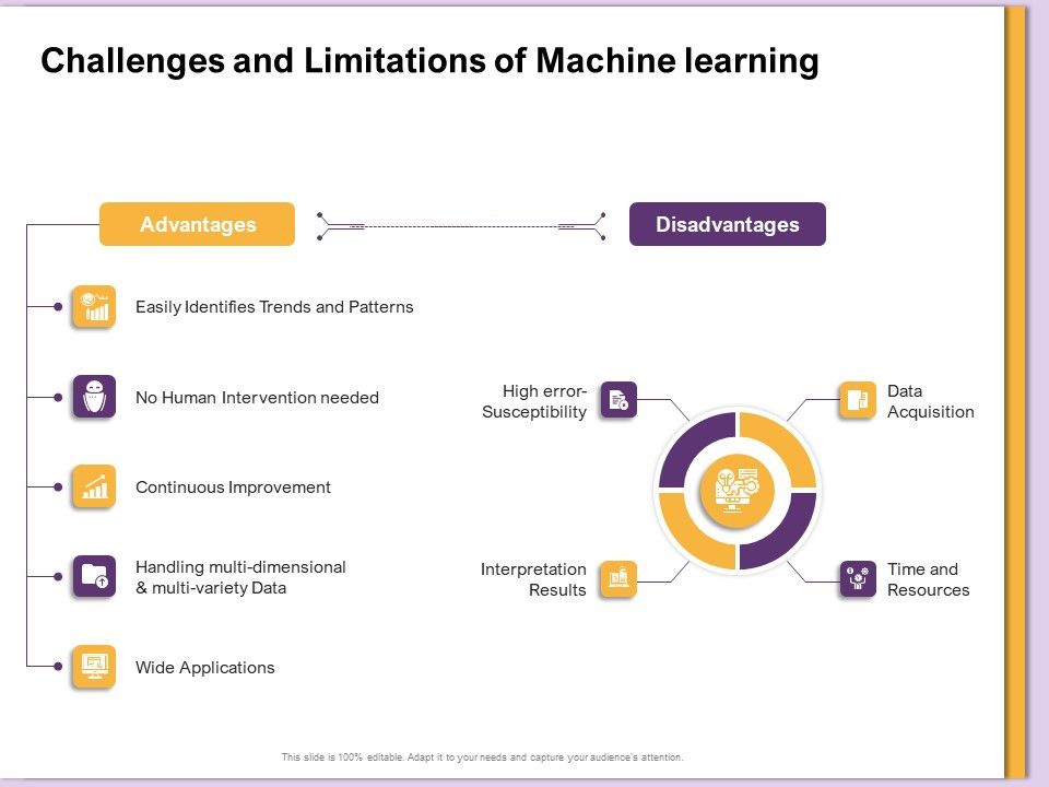AI_Machine_Learning_Presentations_Challenges_And_Limitations_Of_Machine_Learning_Ppt_Infographic_Template_Designs_Download_PDF_Slide_1.jpg