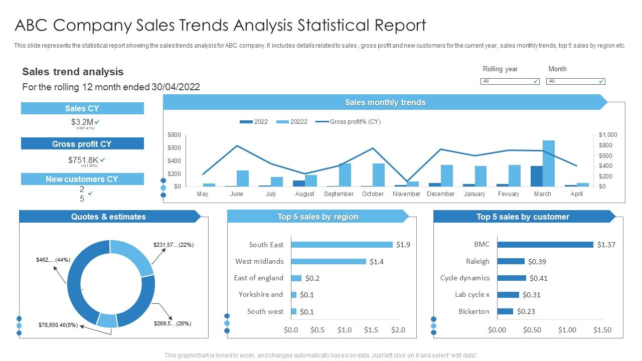 Abc_Company_Sales_Trends_Analysis_Statistical_Report_Slides_PDF_Slide_1.jpg