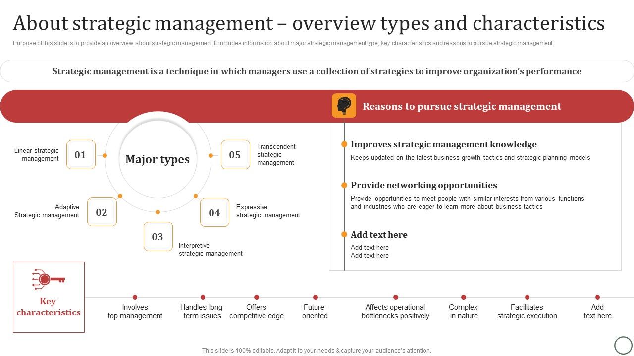 About_Strategic_Management_Overview_Types_And_Characteristics_Slides_PDF_Slide_1.jpg