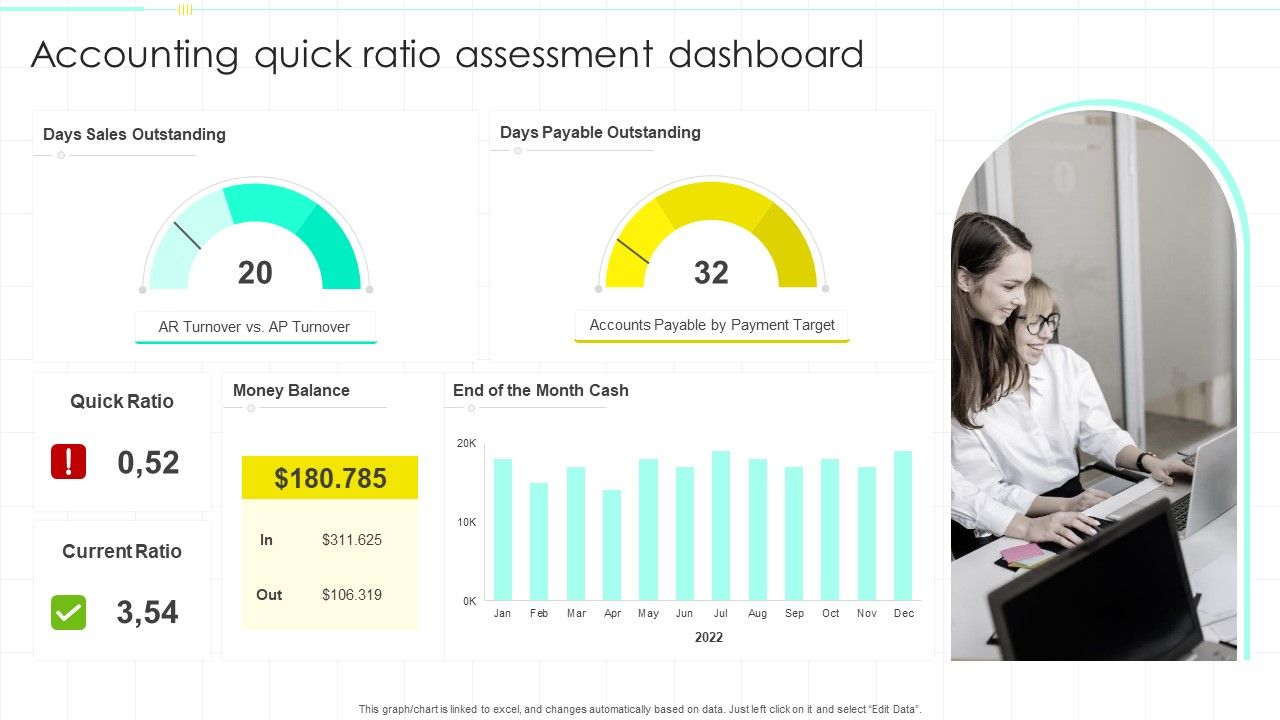 Accounting_Quick_Ratio_Assessment_Dashboard_Ppt_PowerPoint_Presentation_Show_Deck_PDF_Slide_1.jpg