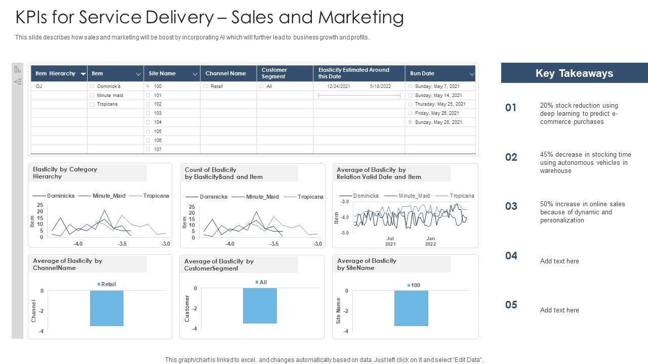 Achieving_Proactive_From_Reactive_Kpis_For_Service_Delivery_Sales_And_Marketing_Introduction_PDF_Slide_1.jpg
