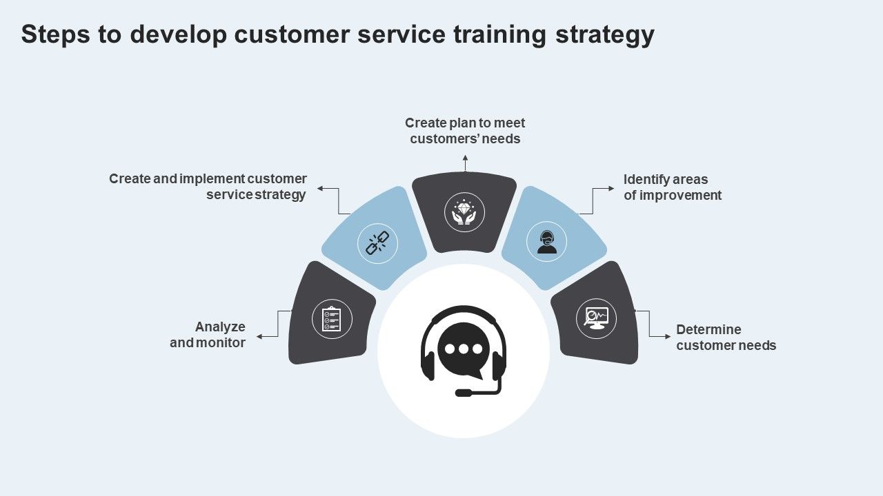 Action_Plan_To_Enhance_Client_Service_Steps_To_Develop_Customer_Service_Training_Guidelines_PDF_Slide_1.jpg
