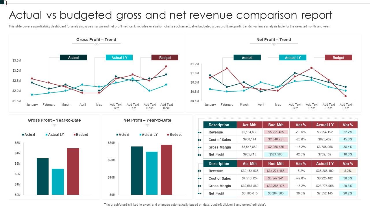 Actual_Vs_Budgeted_Gross_And_Net_Revenue_Comparison_Report_Sample_PDF_Slide_1.jpg