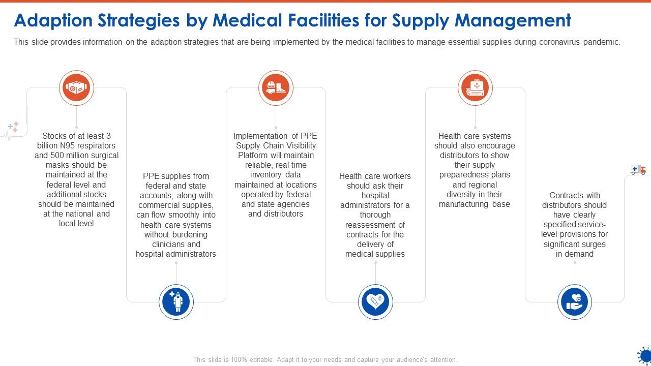 Adaption_Strategies_By_Medical_Facilities_For_Supply_Management_Template_PDF_Slide_1.jpg