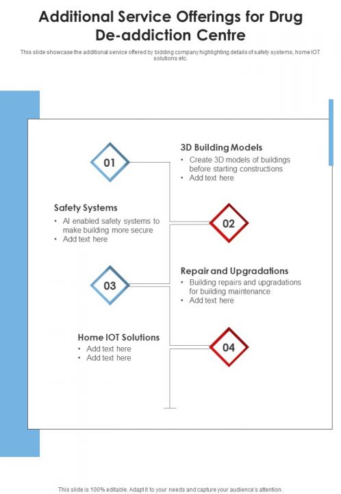 Additional Service Offerings For Drug De Addiction Centre One Pager Sample Example Document Slide01