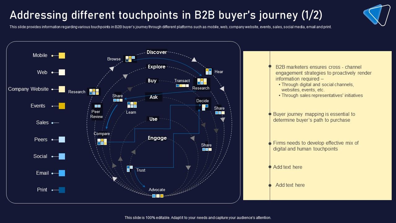 Addressing_Different_Touchpoints_In_B2B_Buyers_Journey_Clipart_PDF_Slide_1.jpg