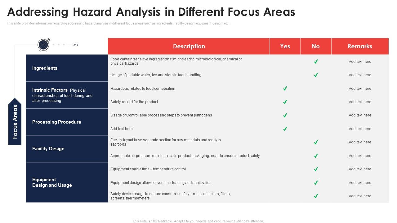 Addressing_Hazard_Analysis_In_Different_Focus_Areas_Application_Of_Quality_Management_For_Food_Processing_Companies_Summary_PDF_Slide_1.jpg