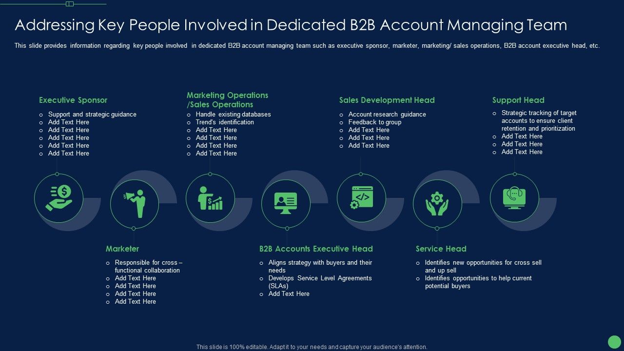 Addressing_Key_People_Involved_In_Dedicated_B2B_Account_Managing_Team_Structure_PDF_Slide_1.jpg