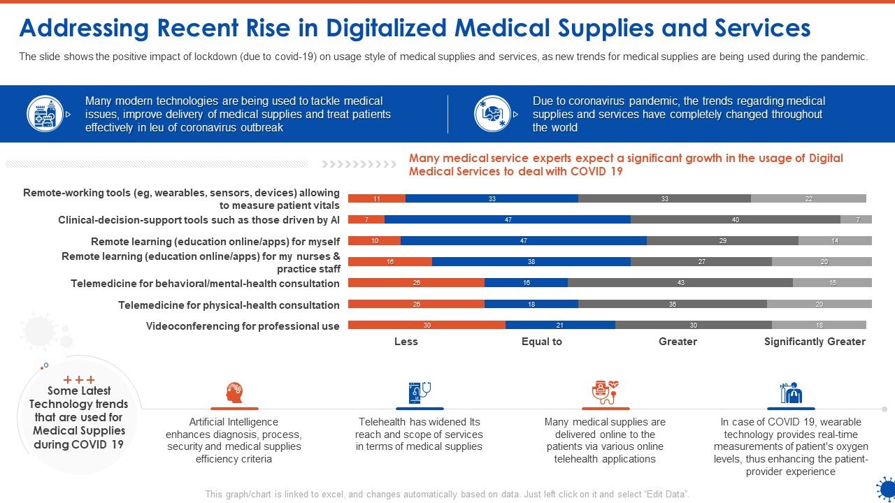 Addressing_Recent_Rise_In_Digitalized_Medical_Supplies_And_Services_Ppt_File_Mockup_PDF_Slide_1.jpg