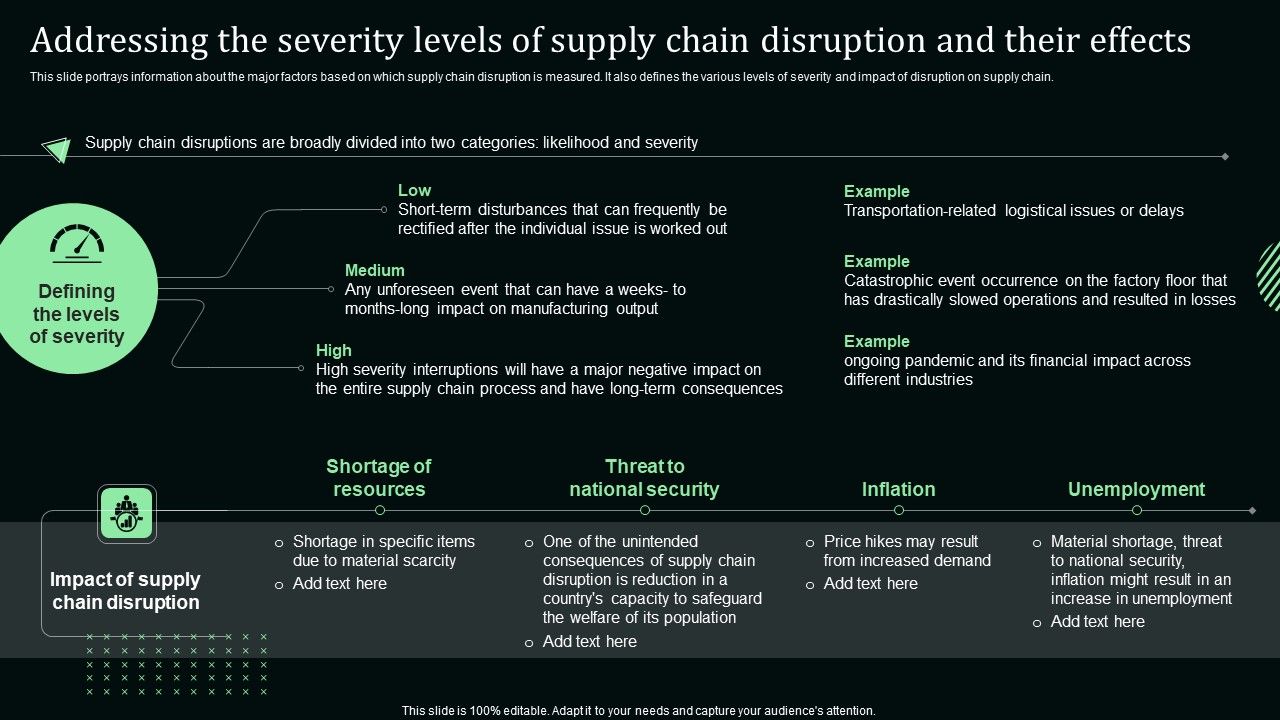 Addressing_The_Severity_Levels_Of_Supply_Chain_Disruption_And_Their_Effects_Clipart_PDF_Slide_1.jpg