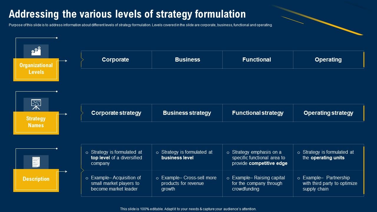 Addressing_The_Various_Levels_Of_Strategy_Formulation_Ultimate_Guide_Of_Strategic_Management_Demonstration_PDF_Slide_1.jpg