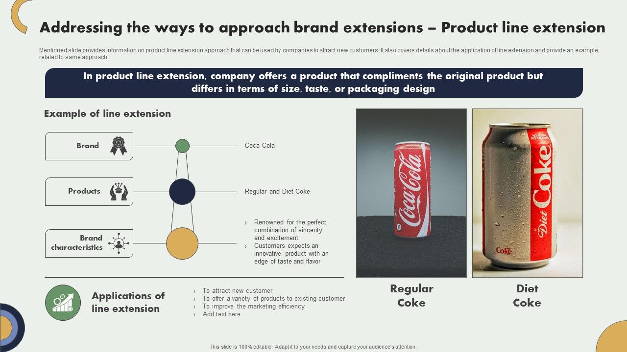 Addressing_The_Ways_To_Approach_Brand_Extensions_Product_Line_Extension_Portrait_PDF_Slide_1.jpg