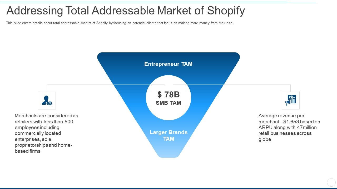 Addressing_Total_Addressable_Market_Of_Shopify_Ppt_Outline_Slides_PDF_Slide_1.jpg