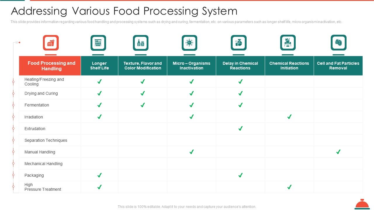 Addressing_Various_Food_Processing_System_Increased_Superiority_For_Food_Products_Graphics_PDF_Slide_1.jpg