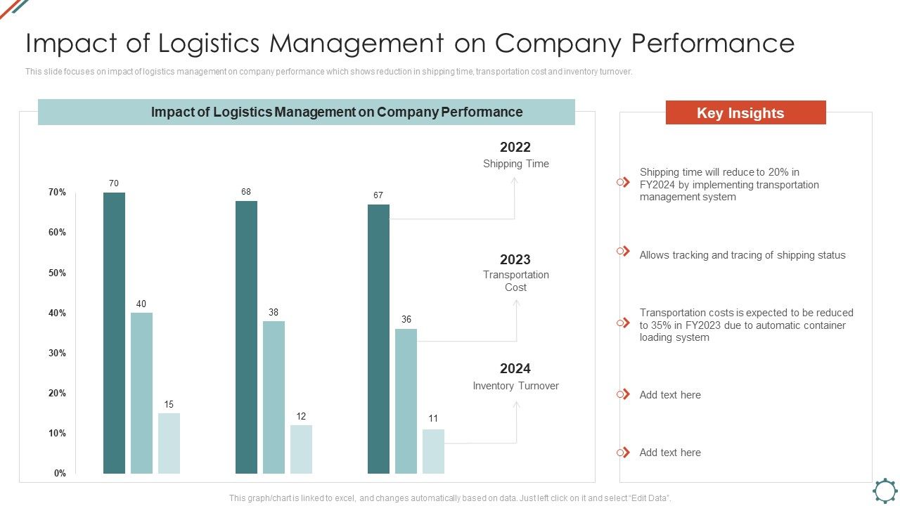 Administering_Logistics_Activities_In_SCM_Impact_Of_Logistics_Management_On_Company_Performance_Designs_PDF_Slide_1.jpg