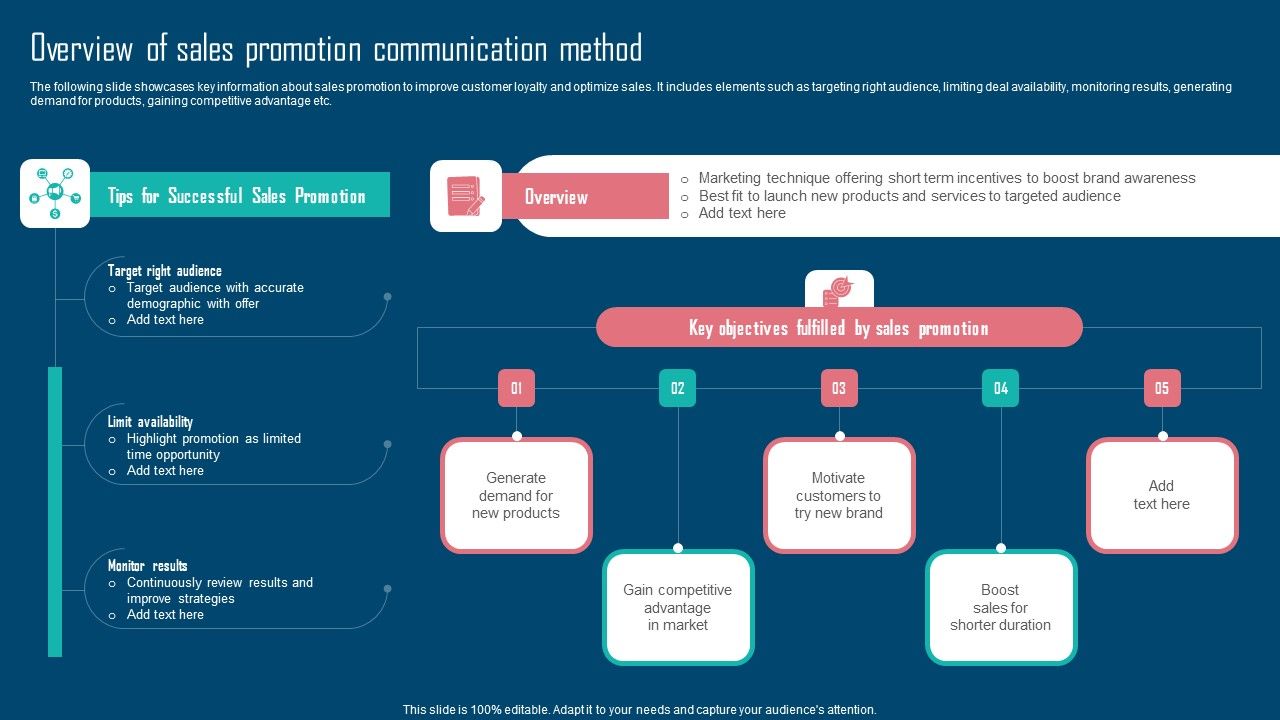 Adopting_IMC_Technique_To_Boost_Brand_Recognition_Overview_Of_Sales_Promotion_Communication_Method_Demonstration_PDF_Slide_1.jpg