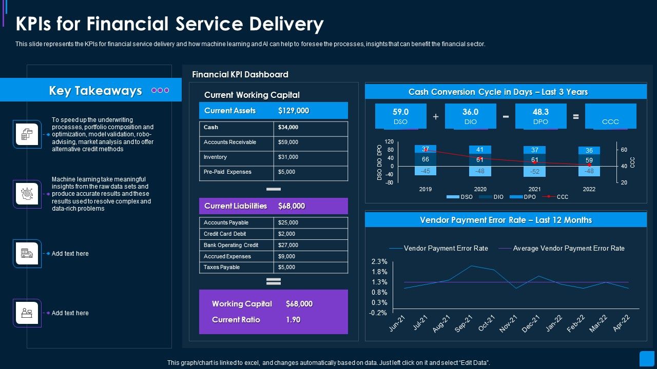 Advance_IT_Service_Delivery_Kpis_For_Financial_Service_Delivery_Ideas_PDF_Slide_1.jpg
