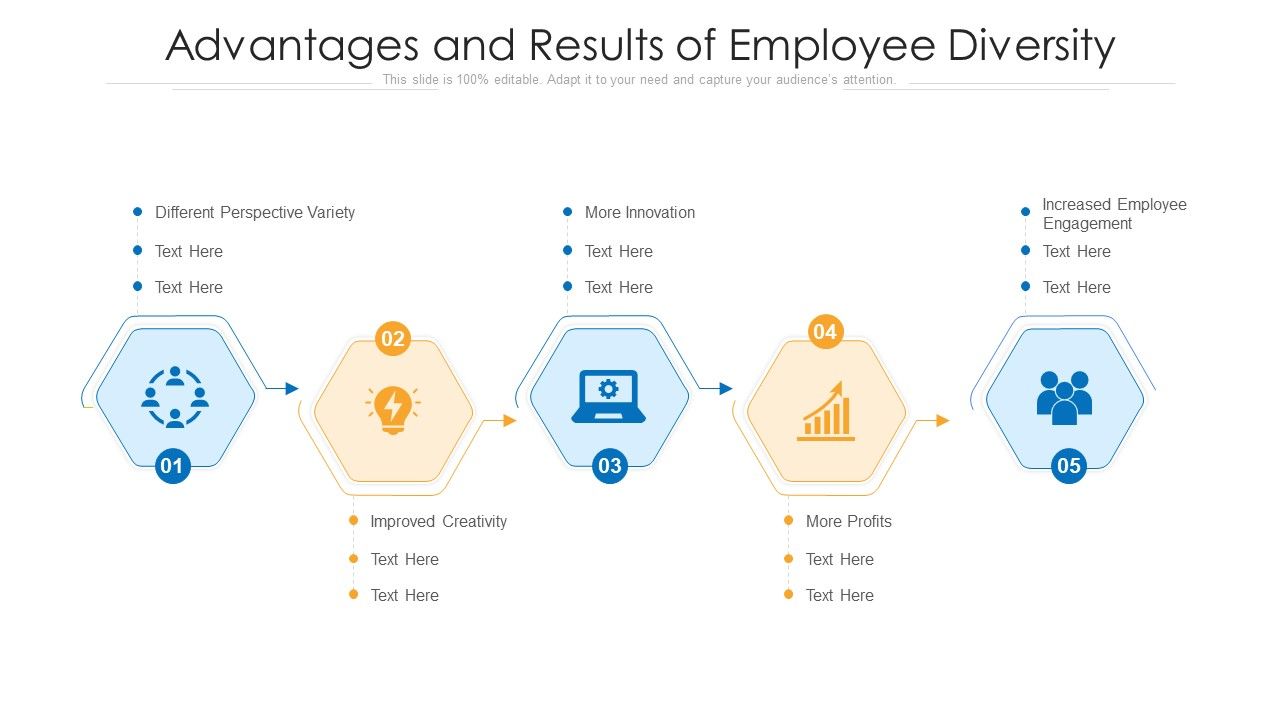 Advantages_And_Results_Of_Employee_Diversity_Ppt_PowerPoint_Presentation_Diagram_Templates_PDF_Slide_1.jpg