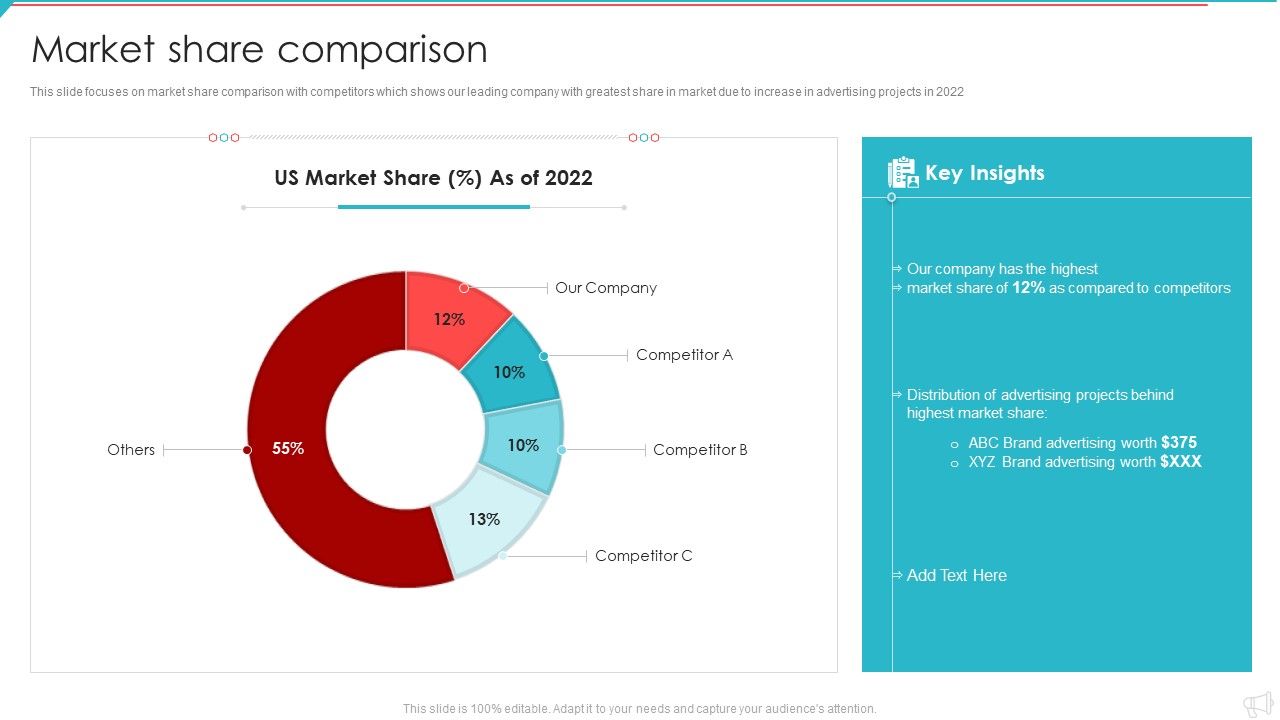 Advertisement_And_Marketing_Agency_Company_Profile_Market_Share_Comparison_Graphics_PDF_Slide_1.jpg
