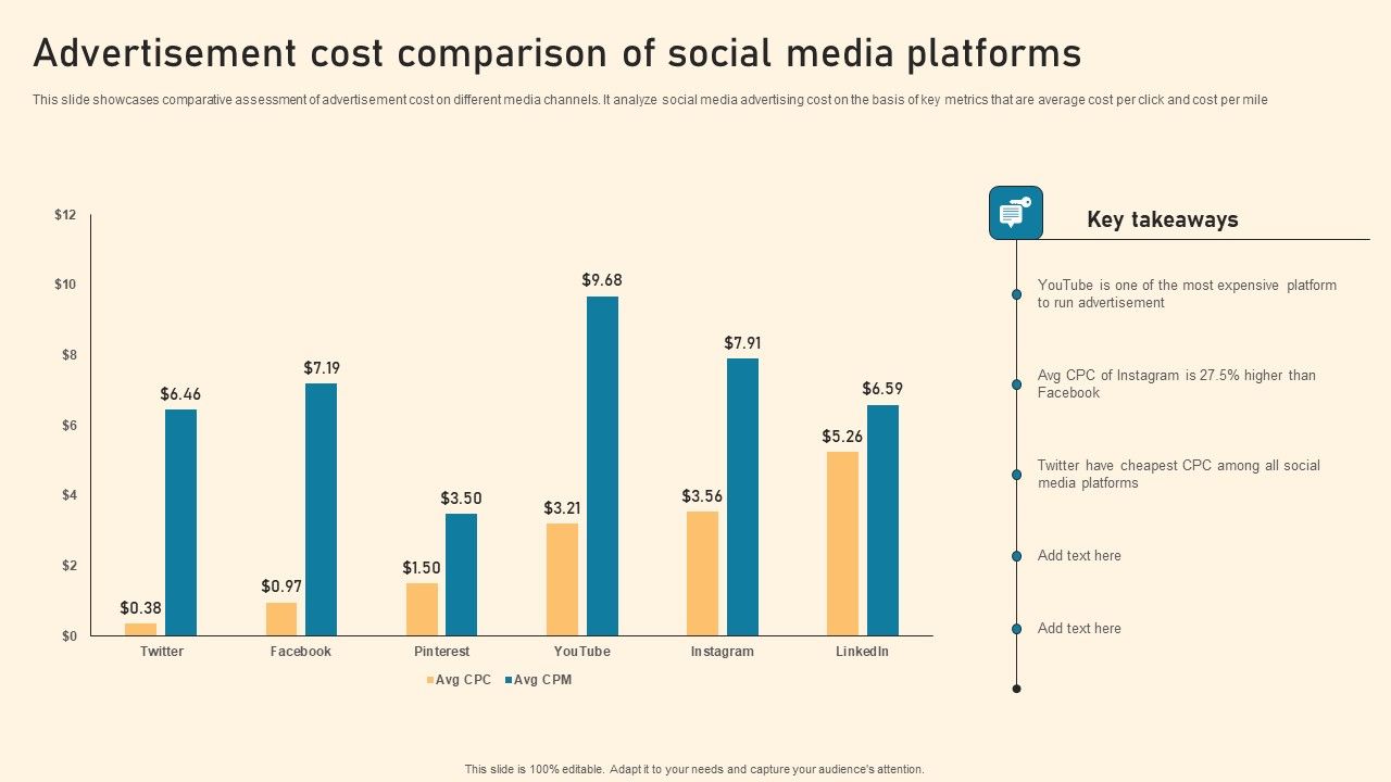 Advertisement_Cost_Comparison_Of_Social_Media_Platforms_Ppt_PowerPoint_Presentation_File_Example_File_PDF_Slide_1.jpg