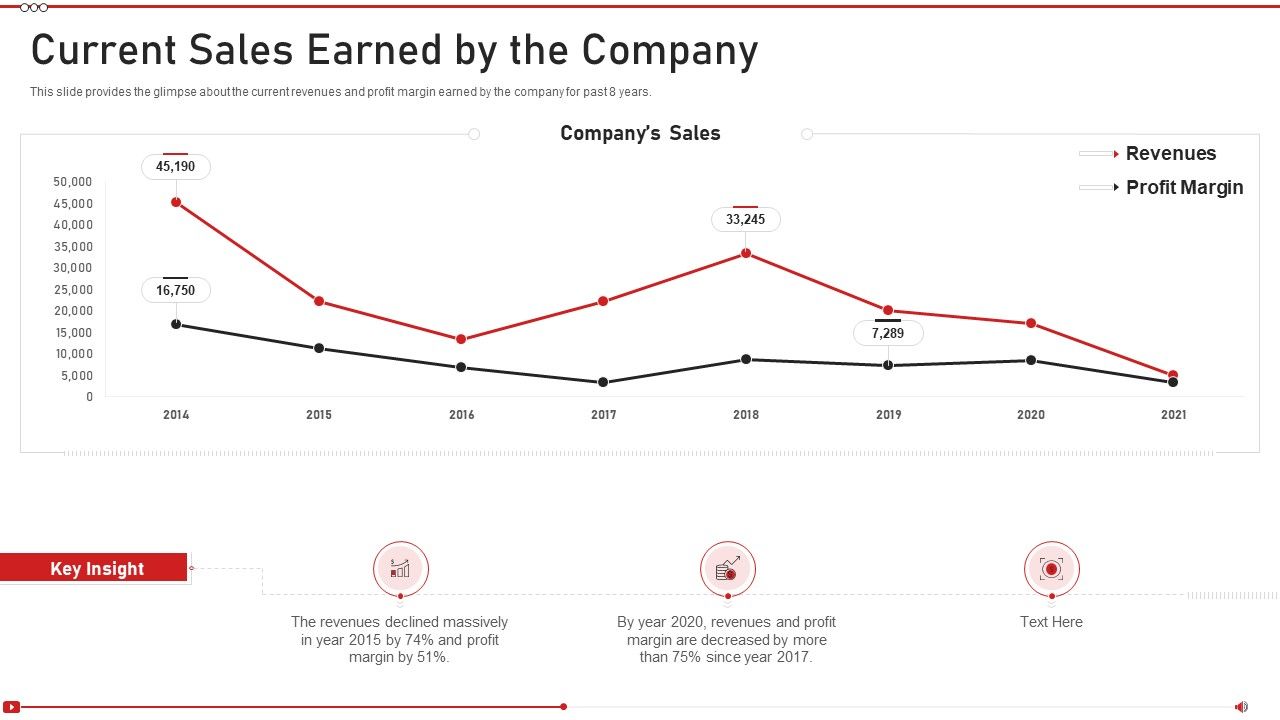 Advertising_On_Youtube_Platform_Current_Sales_Earned_By_The_Company_Professional_PDF_Slide_1.jpg