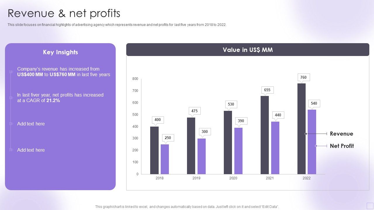 Advertising_Services_Company_Profile_Revenue_And_Net_Profits_Background_PDF_Slide_1.jpg