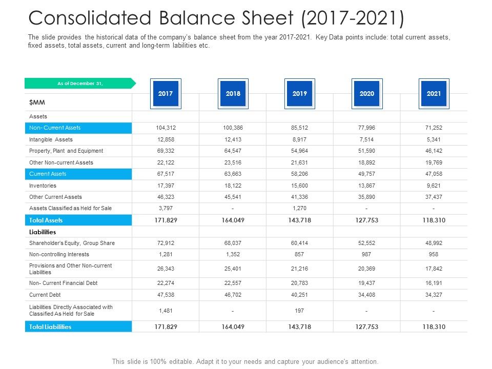 After_Hours_Trading_Consolidated_Balance_Sheet_2017_To_2021_Topics_PDF_Slide_1.jpg
