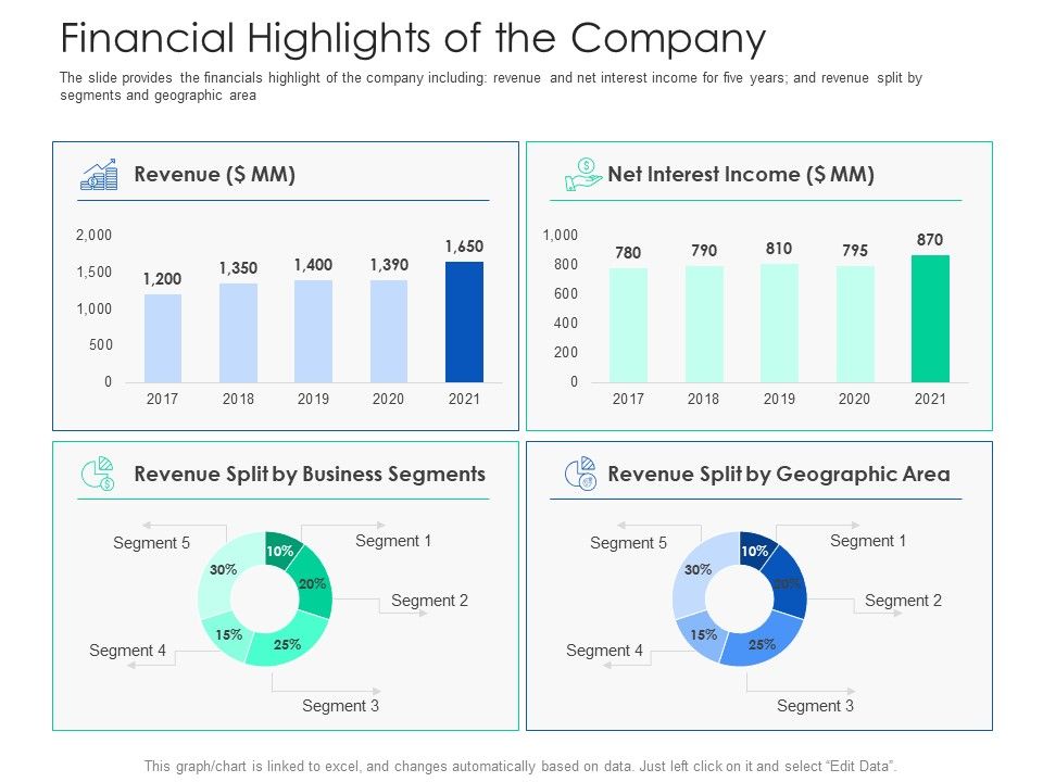 After_Hours_Trading_Financial_Highlights_Of_The_Company_Summary_PDF_Slide_1.jpg