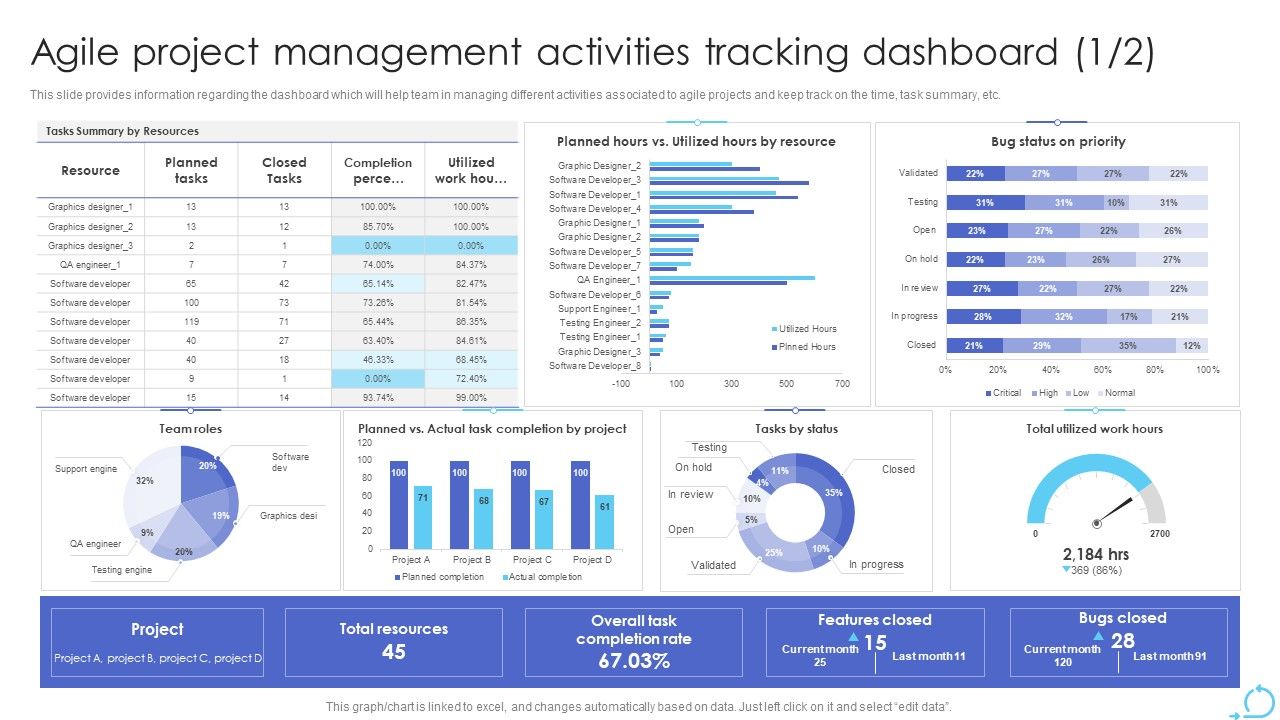Agile_Approaches_For_IT_Team_Playbook_Agile_Project_Management_Activities_Tracking_Dashboard_Rules_PDF_Slide_1.jpg