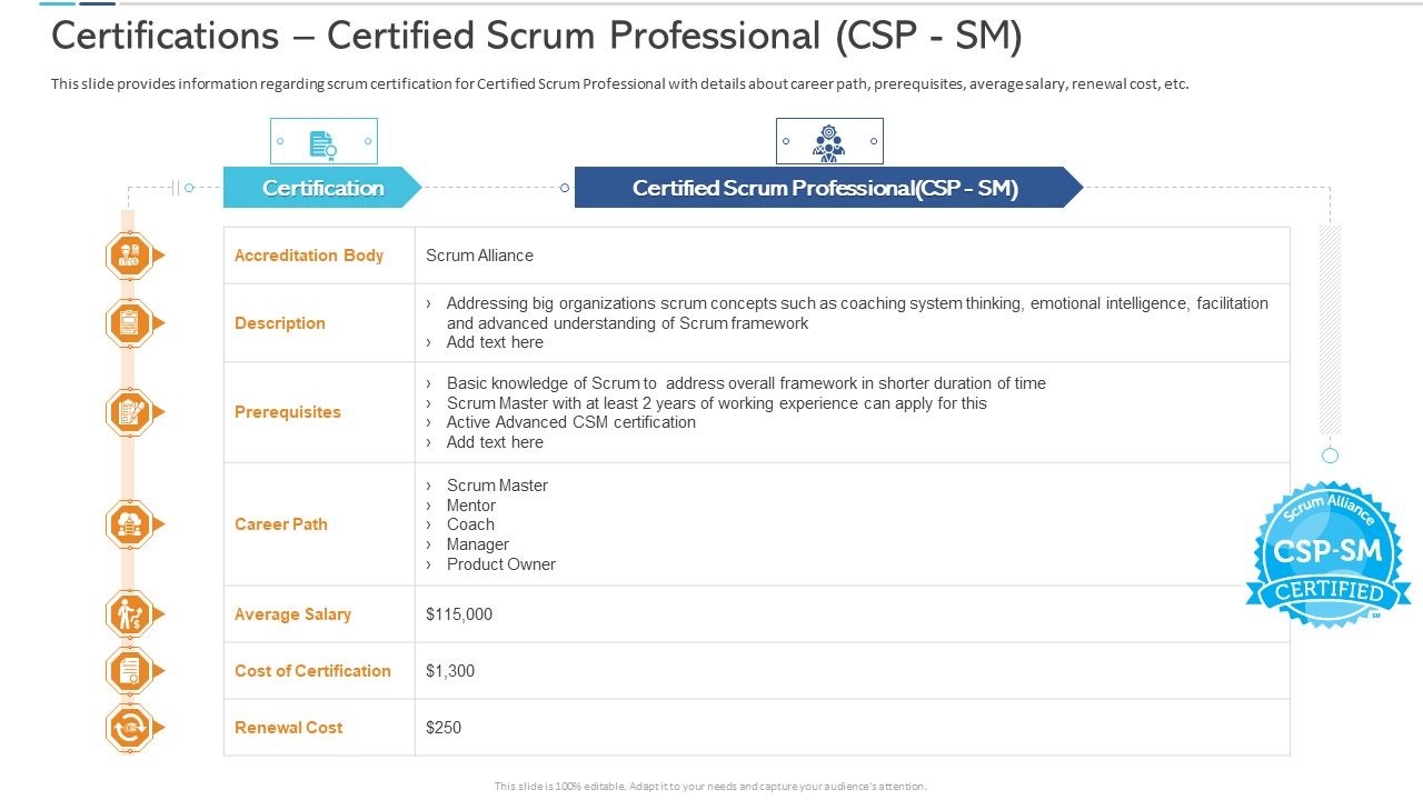 Agile_Certificate_Coaching_Company_Certifications_Certified_Scrum_Professional_CSP_SM_Summary_PDF_Slide_1.jpg