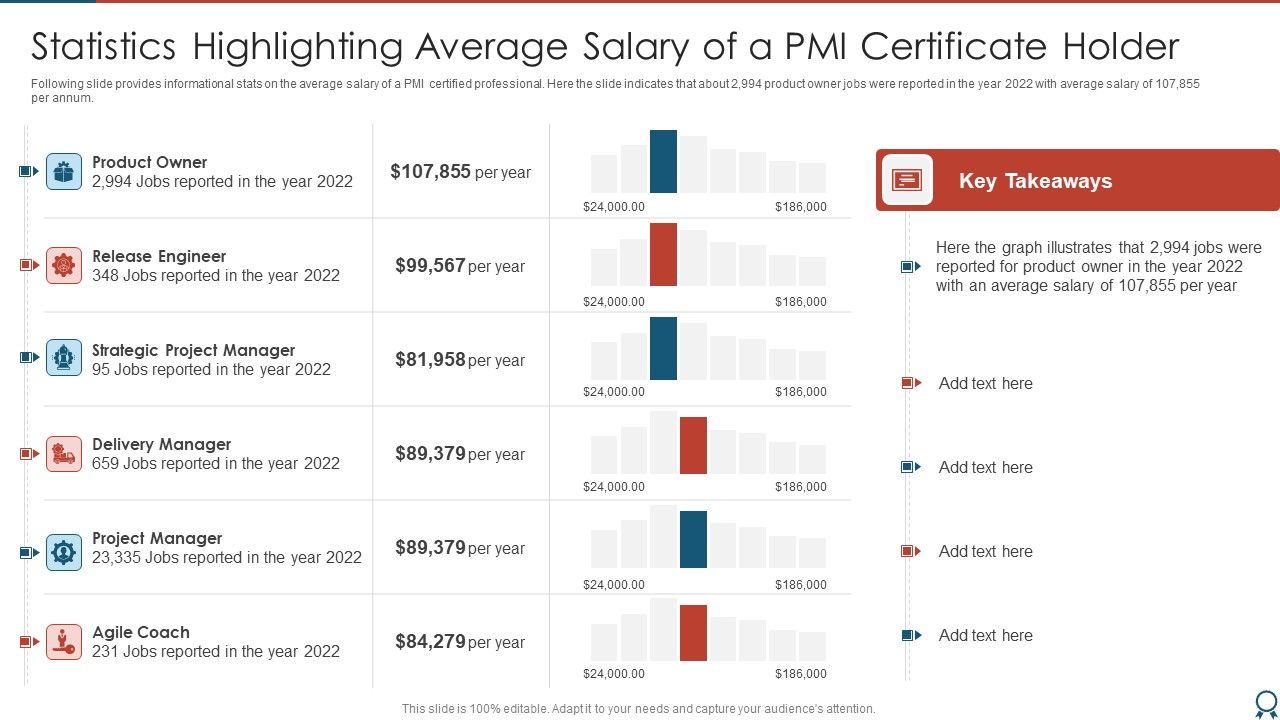 Agile_Certified_Professional_Statistics_Highlighting_Average_Salary_Of_A_PMI_Formats_PDF_Slide_1.jpg