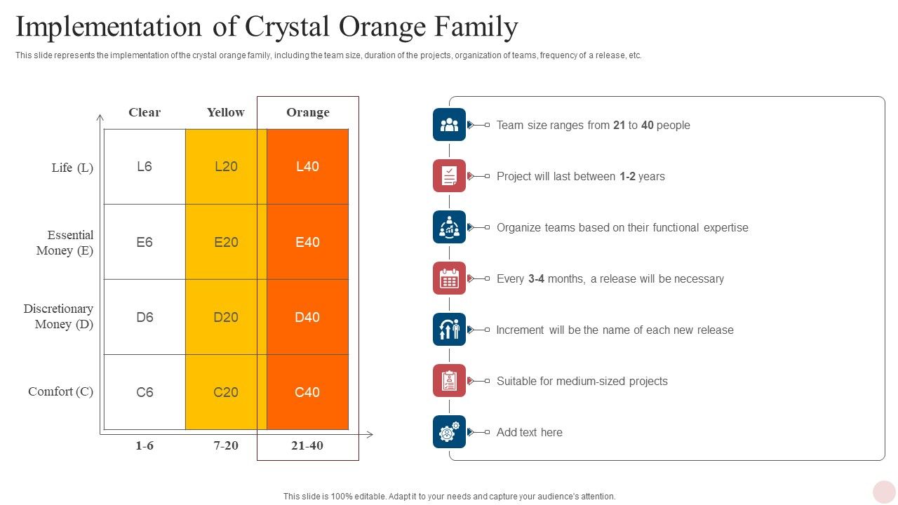 Agile_Crystal_Techniques_Implementation_Of_Crystal_Orange_Family_Topics_PDF_Slide_1.jpg