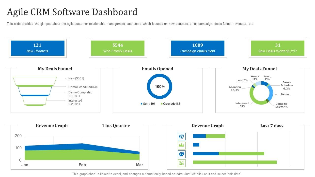 Agile_Customer_Relationship_Management_It_Agile_Crm_Software_Dashboard_Brochure_PDF_Slide_1.jpg
