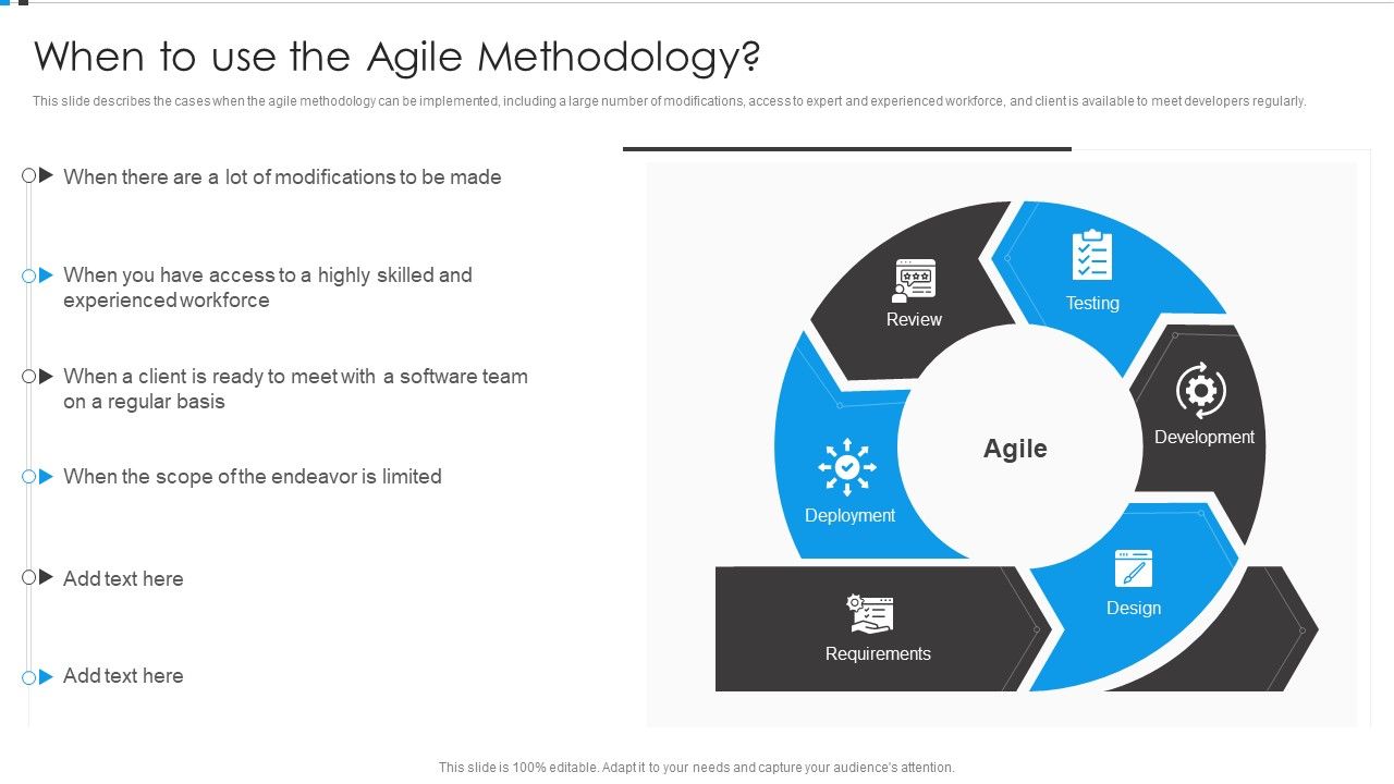 Agile_Development_Approach_IT_When_To_Use_The_Agile_Methodology_Microsoft_PDF_Slide_1.jpg