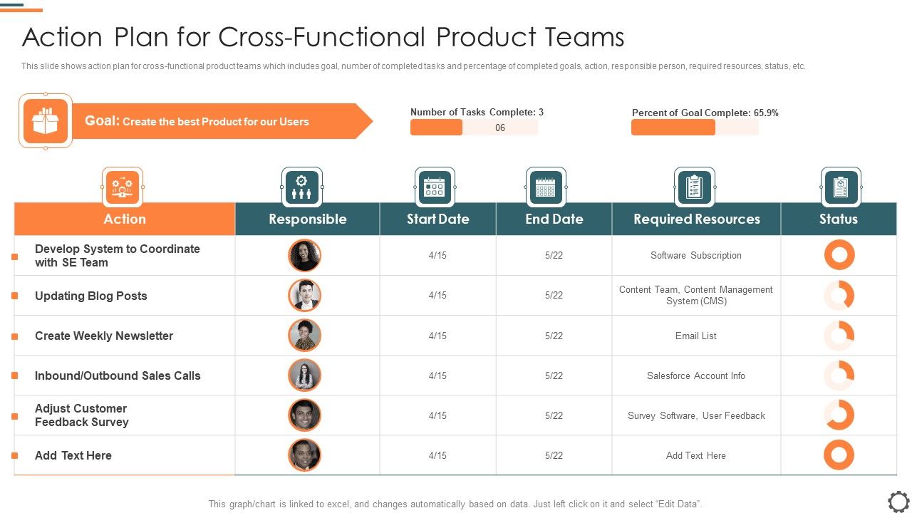 Agile_Group_For_Product_Development_Action_Plan_For_Cross_Functional_Product_Teams_Ideas_PDF_Slide_1.jpg