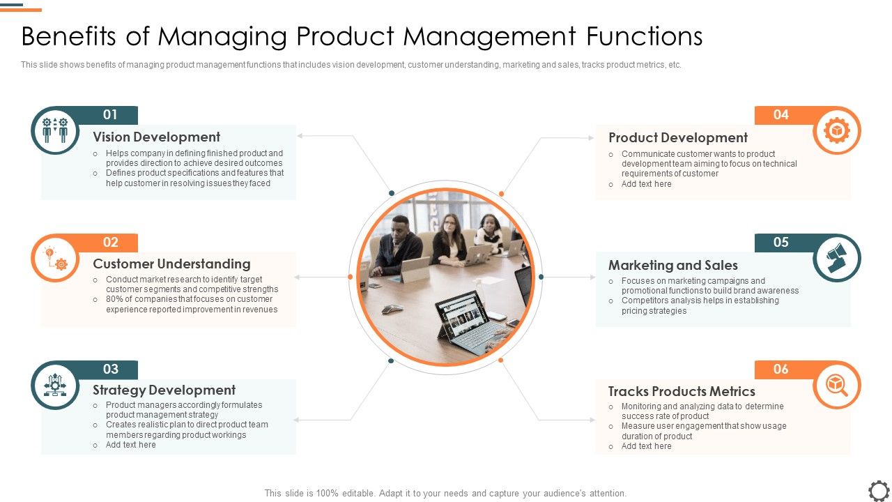 Agile_Group_For_Product_Development_Benefits_Of_Managing_Product_Management_Functions_Microsoft_PDF_Slide_1.jpg