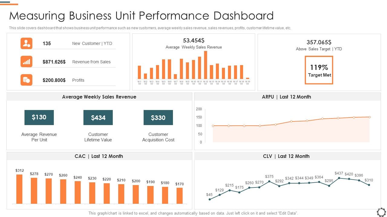 Agile_Group_For_Product_Development_Measuring_Business_Unit_Performance_Dashboard_Pictures_PDF_Slide_1.jpg