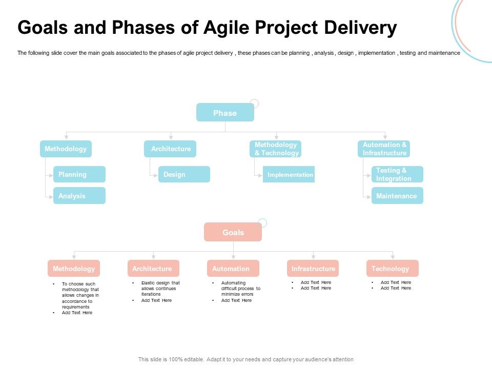 Agile_Prioritization_Methodology_Goals_And_Phases_Of_Agile_Project_Delivery_Topics_PDF_Slide_1.jpg