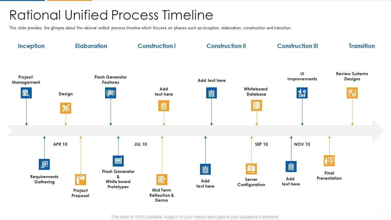 Agile_Process_Flow_It_Rational_Unified_Process_Timeline_Download_PDF_Slide_1.jpg