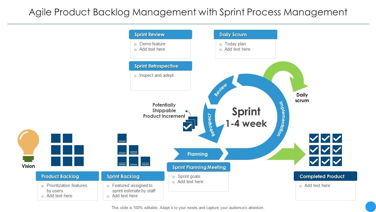 Agile_Product_Backlog_Management_With_Sprint_Process_Management_Themes_PDF_Slide_1.jpg