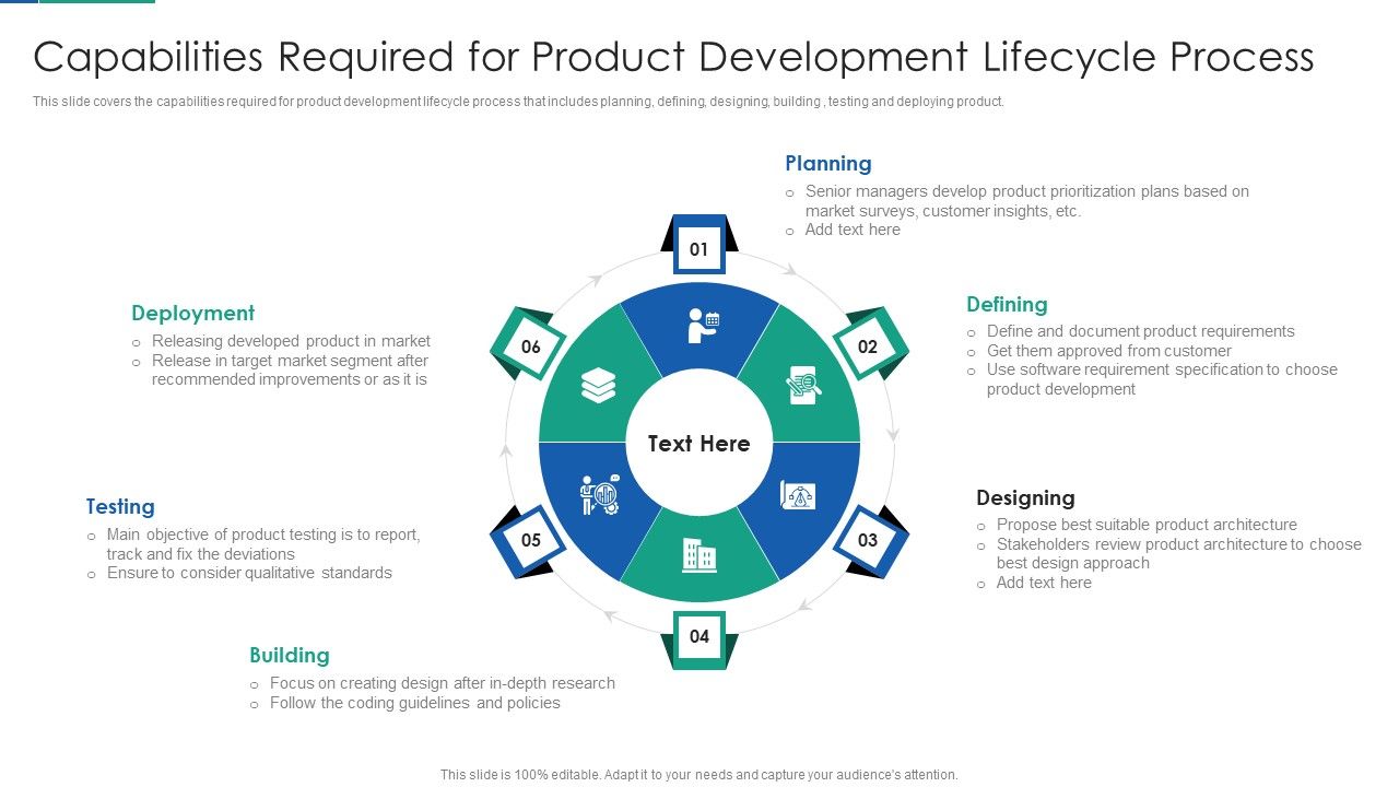 Agile_Product_Life_Process_Management_Capabilities_Required_For_Product_Development_Lifecycle_Process_Information_PDF_Slide_1.jpg
