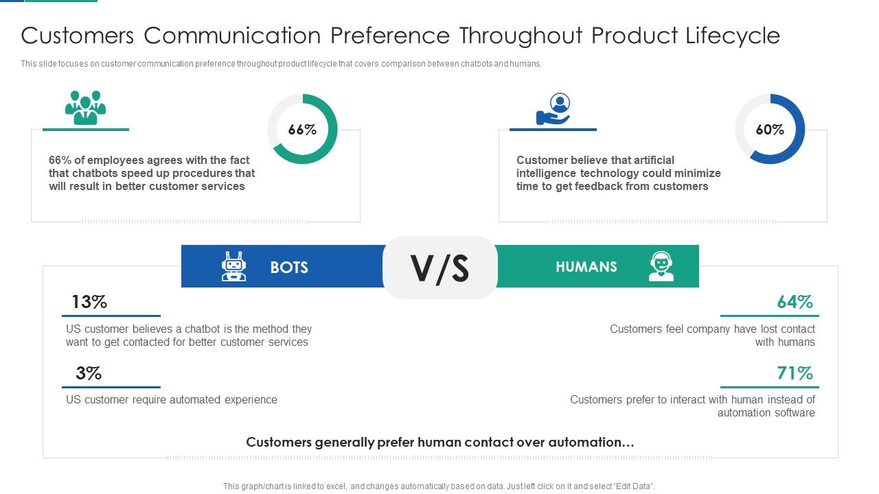 Agile_Product_Life_Process_Management_Customers_Communication_Preference_Throughout_Product_Lifecycle_Guidelines_PDF_Slide_1.jpg