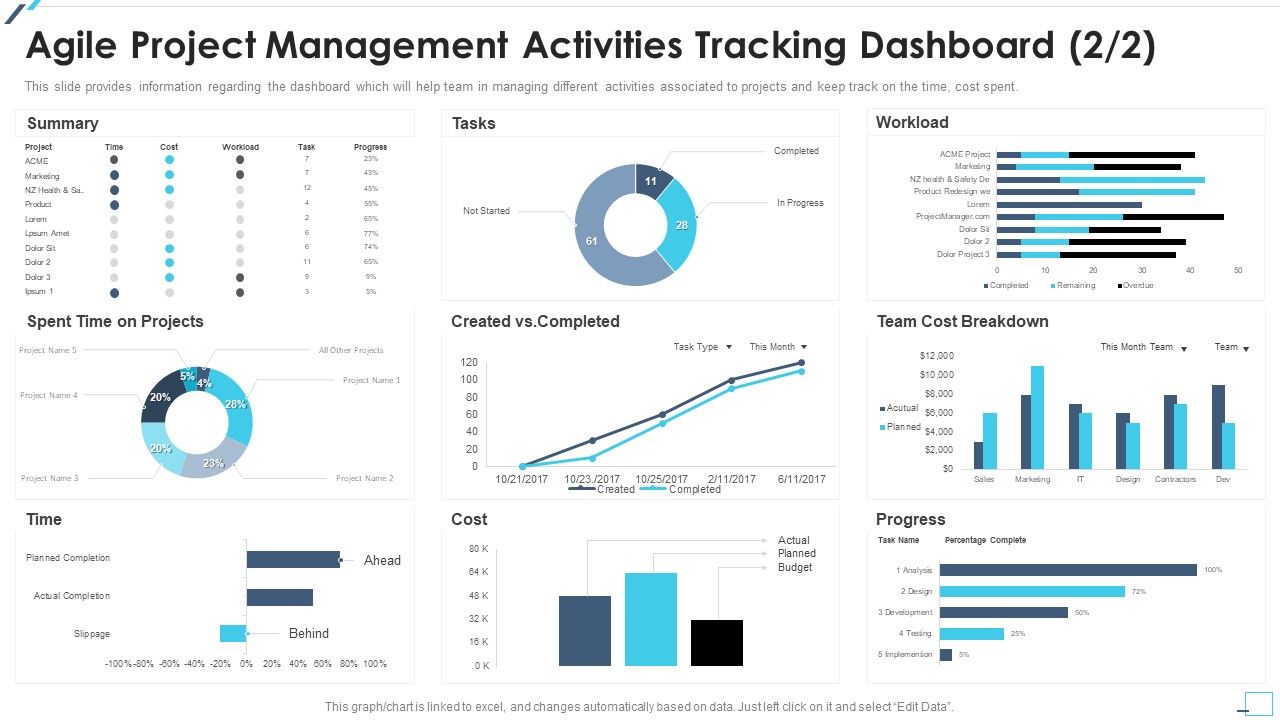 Agile_Project_Playbook_Presentation_Agile_Project_Management_Activities_Tracking_Dashboard_Tasks_Designs_PDF_Slide_1.jpg
