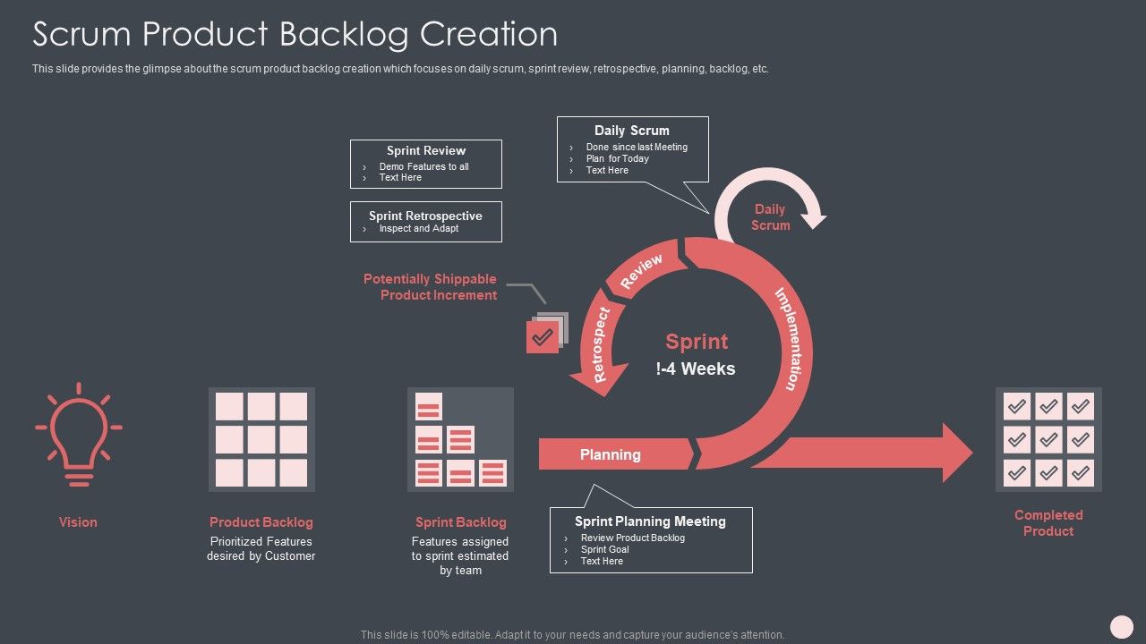 Agile_Software_Development_Process_It_Scrum_Product_Backlog_Creation_Inspiration_PDF_Slide_1.jpg