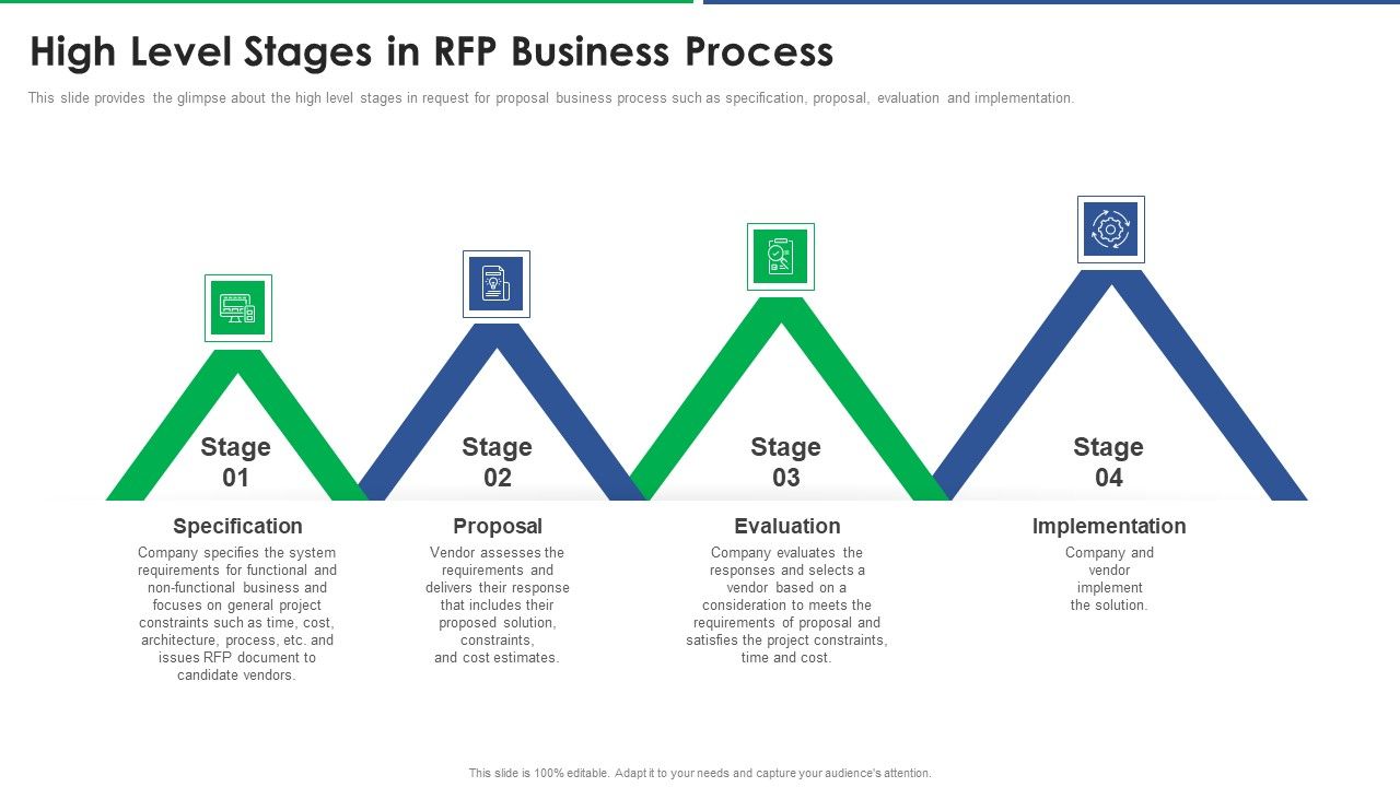 Agile_Technique_For_Request_For_Proposal_RFP_Response_High_Level_Stages_In_Rfp_Business_Process_Inspiration_PDF_Slide_1.jpg
