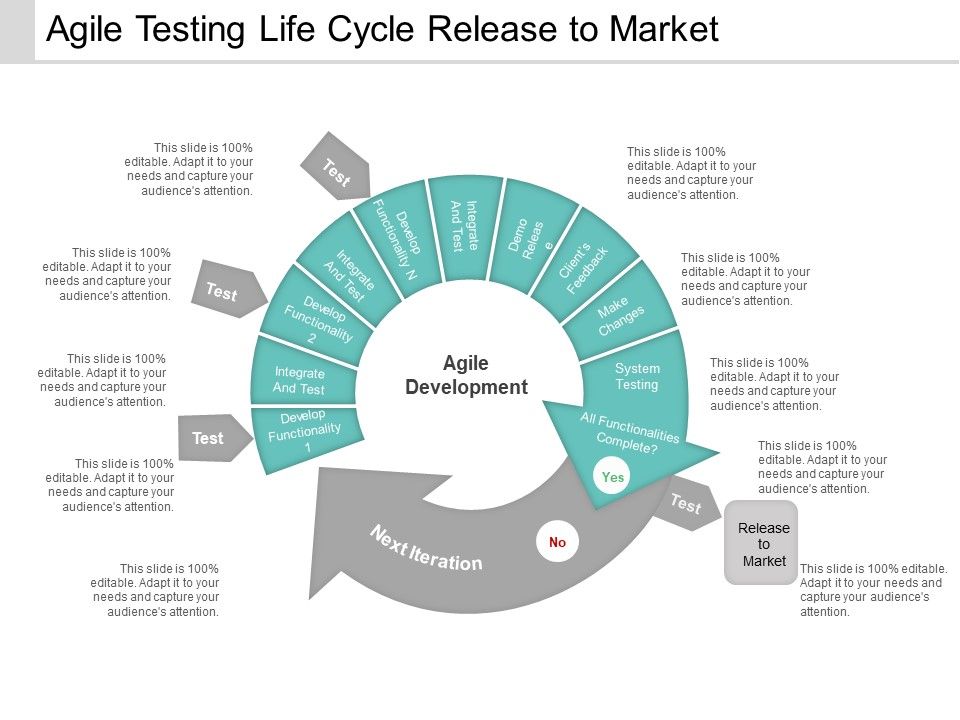 Agile_Testing_Life_Cycle_Release_To_Market_Ppt_PowerPoint_Presentation_Layout_Slide_1.jpg