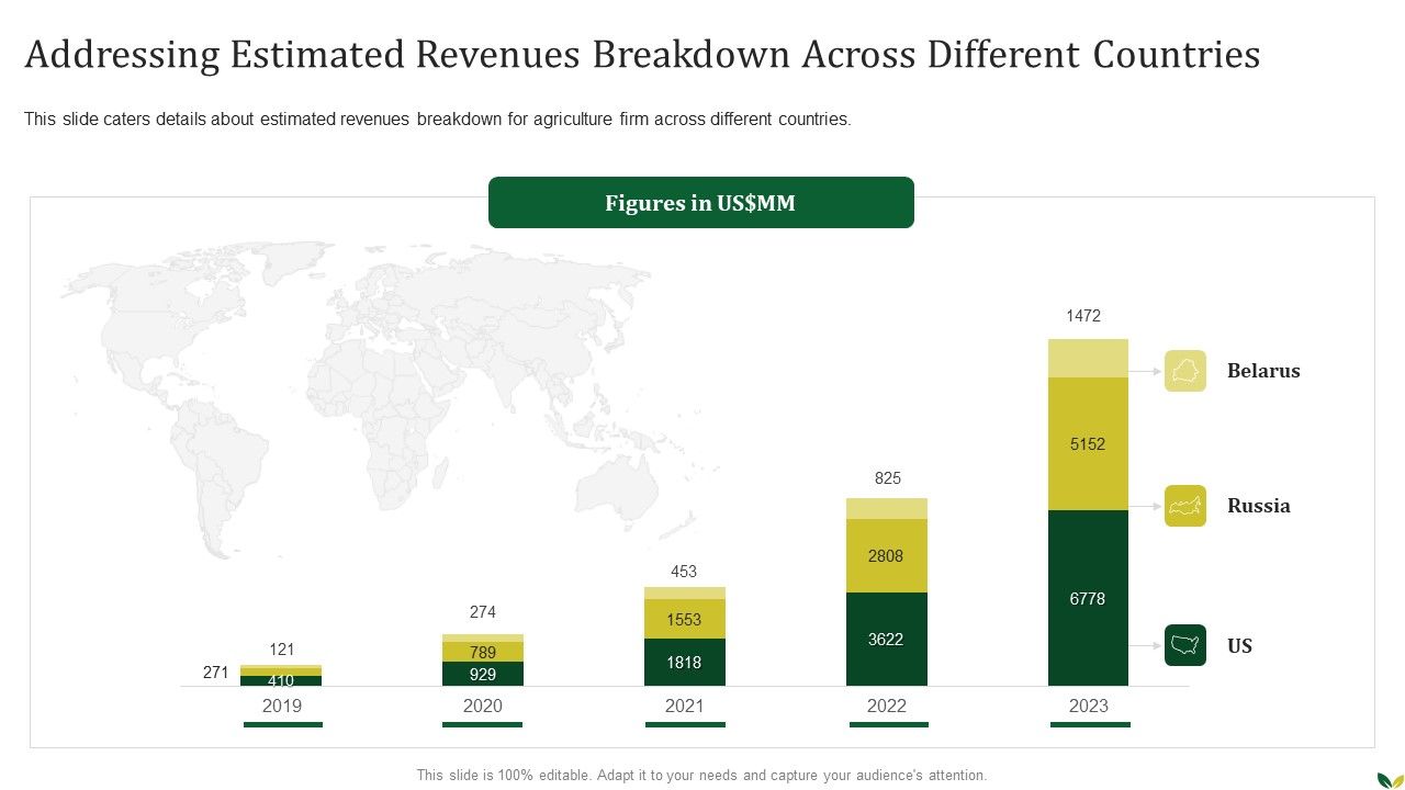 Agribusiness_Addressing_Estimated_Revenues_Breakdown_Across_Different_Countries_Template_PDF_Slide_1.jpg